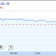 Screenshot: Google Finance